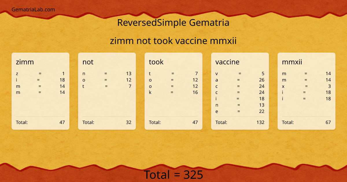 zimm not took vaccine mmxii in reversedSimple Gematria